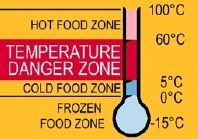 Food Poisoning In Australia Food Poisoning In Australia